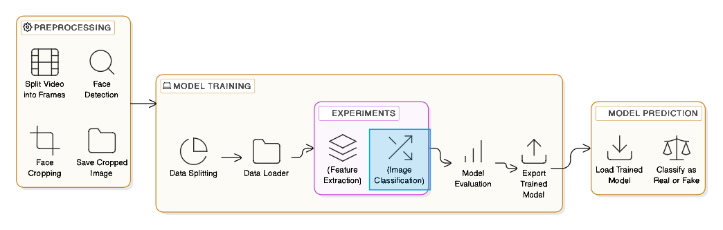 Figure 2 ETL